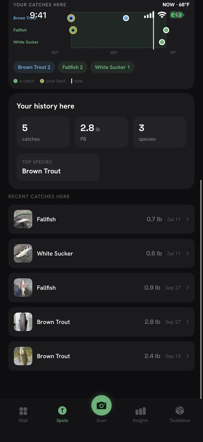 A PBCatch catch detail with auto-captured conditions